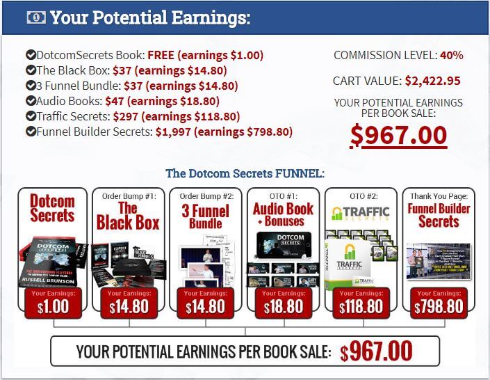 builderall review clickfunnels affiliate